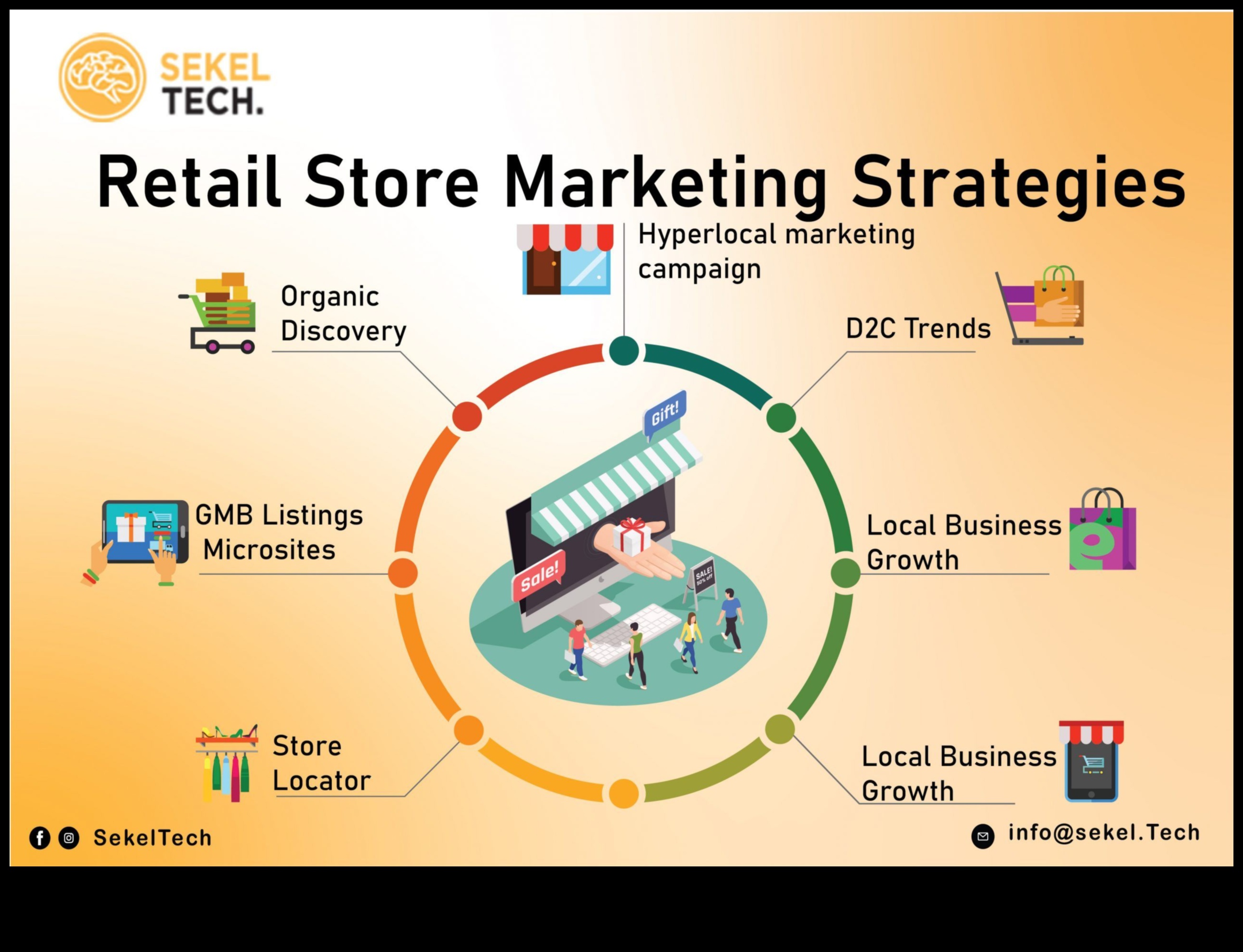 קמעונאות עמידה: אסטרטגיות להצלחת עסקים קטנים בשוק