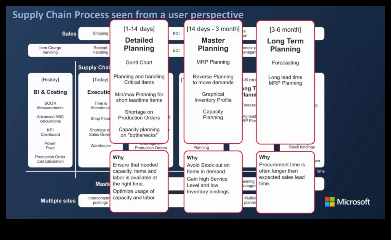 תכנון אופקים: ניווט את עתיד ההצלחה העסקית