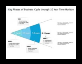 תכנון אופקים: ניווט את עתיד ההצלחה העסקית