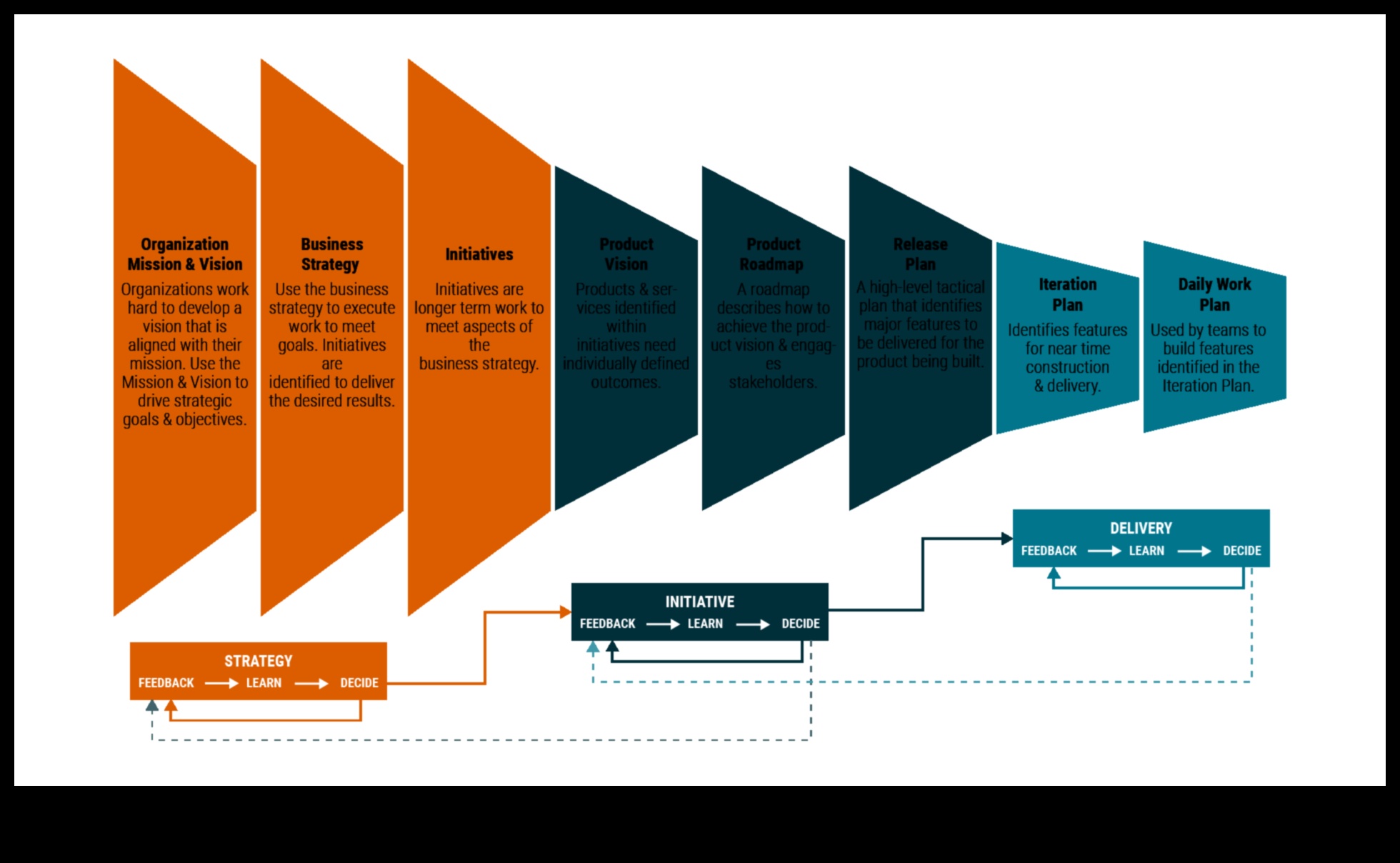 תכנון אופקים: ניווט את עתיד ההצלחה העסקית