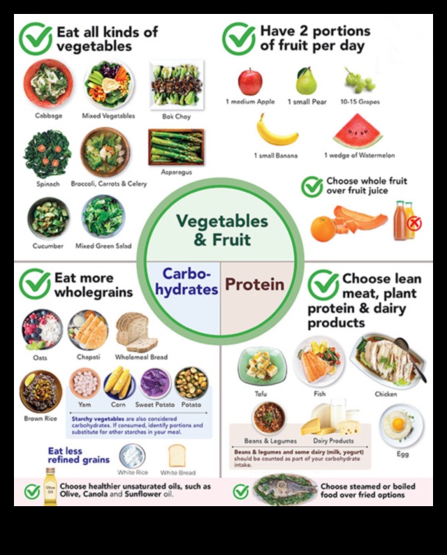יצירת תוכנית תזונה מאוזנת מושלמת