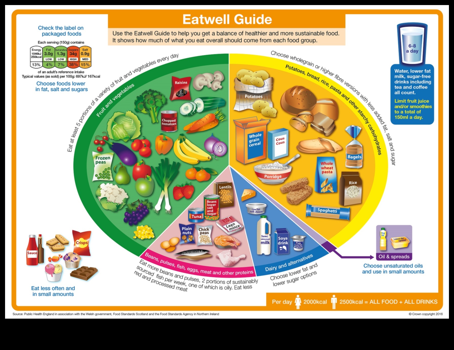 יצירת תוכנית תזונה מאוזנת מושלמת
