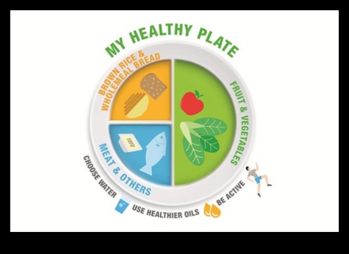 יצירת תוכנית תזונה מאוזנת מושלמת