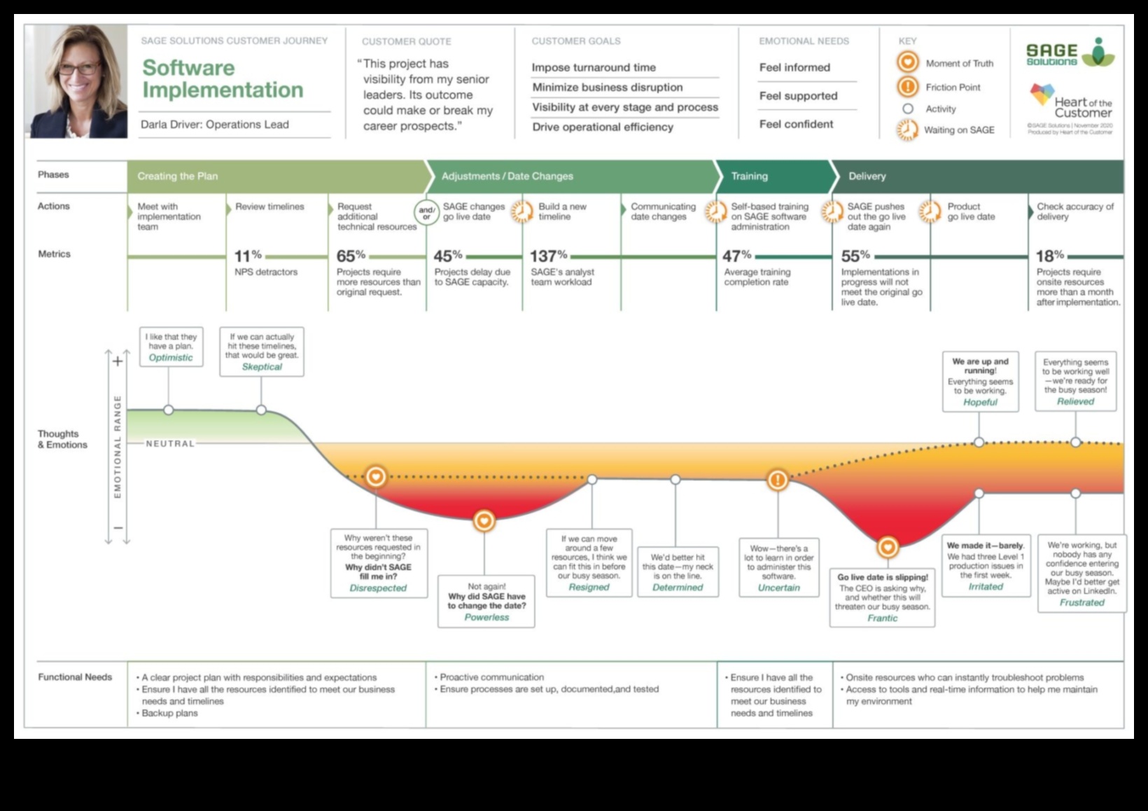 חכמי עסקים: תובנות ממנהיגים שניווטו את מסע הניהול