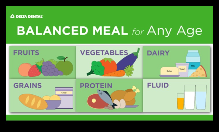 תזונה מתאימה לגיל: דיאטות איזון לילדים, בני נוער ומבוגרים