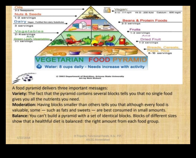 תזונה מתאימה לגיל: דיאטות איזון לילדים, בני נוער ומבוגרים