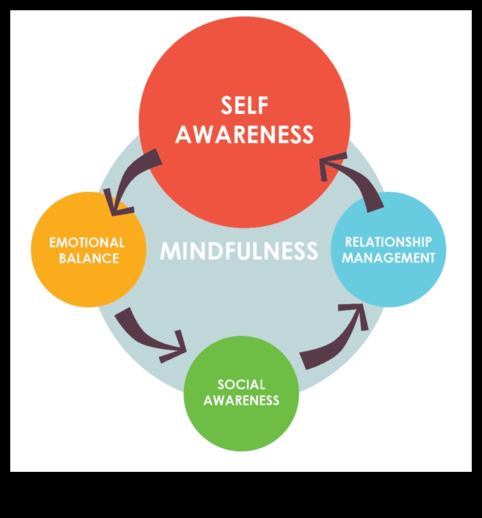 ניהול מודע: איזון בין מנהיגות ורווחה בעסקים קטנים