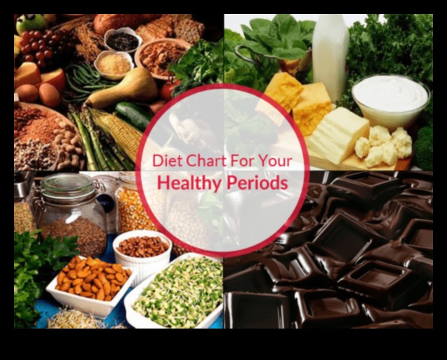 הקשר בין דיאטות דלות שומן לבריאות המחזור