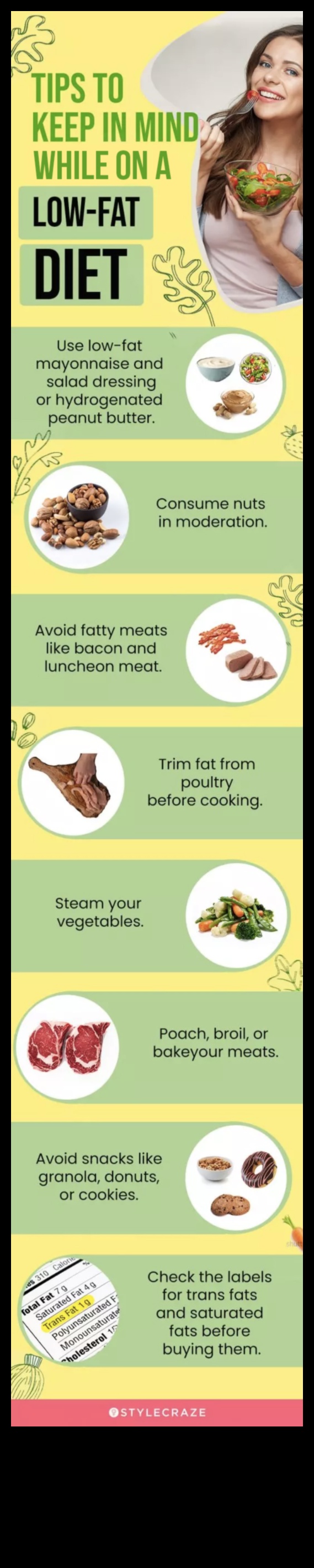 הקשר בין דיאטות דלות שומן לבריאות המחזור