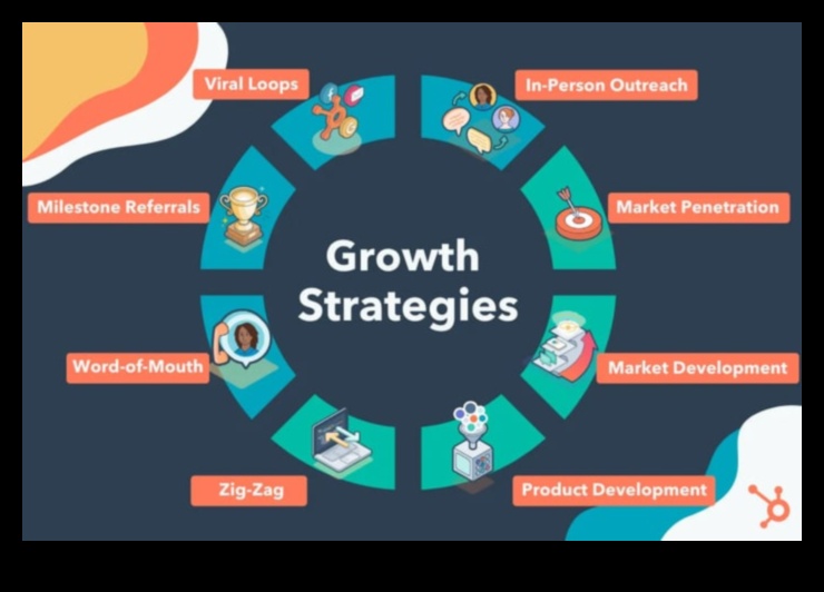 טיפוח תובנה: כוחו של ניתוח עסקי אסטרטגי