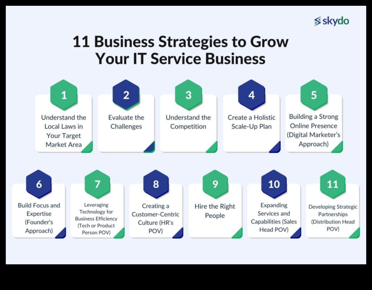 טיפוח תובנה: כוחו של ניתוח עסקי אסטרטגי