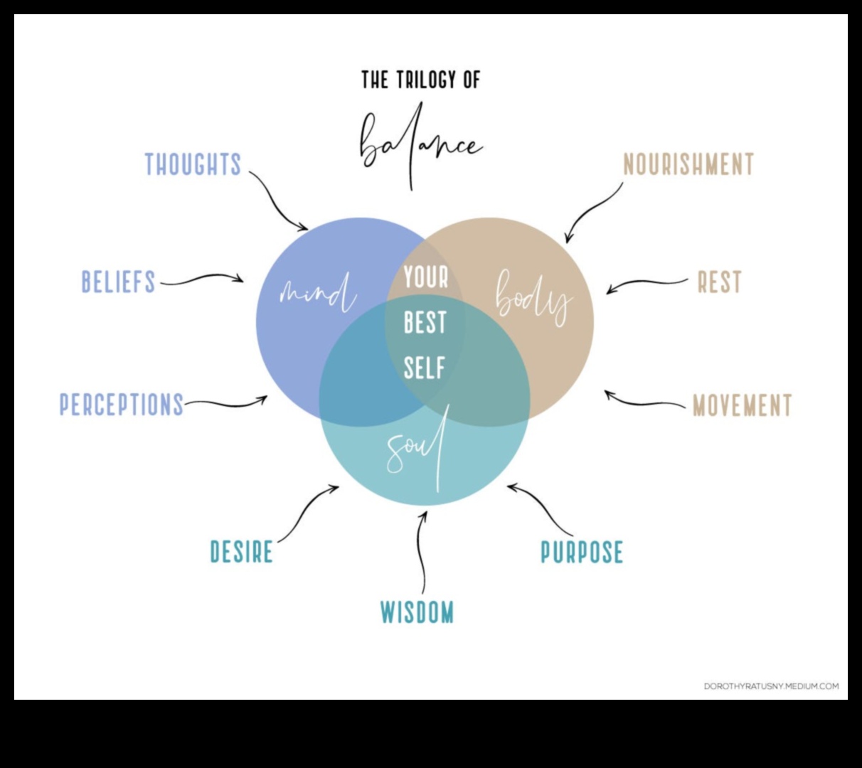 הרמוניה בתנועה: תרגילי גוף-נפש לרווחה מוחלטת