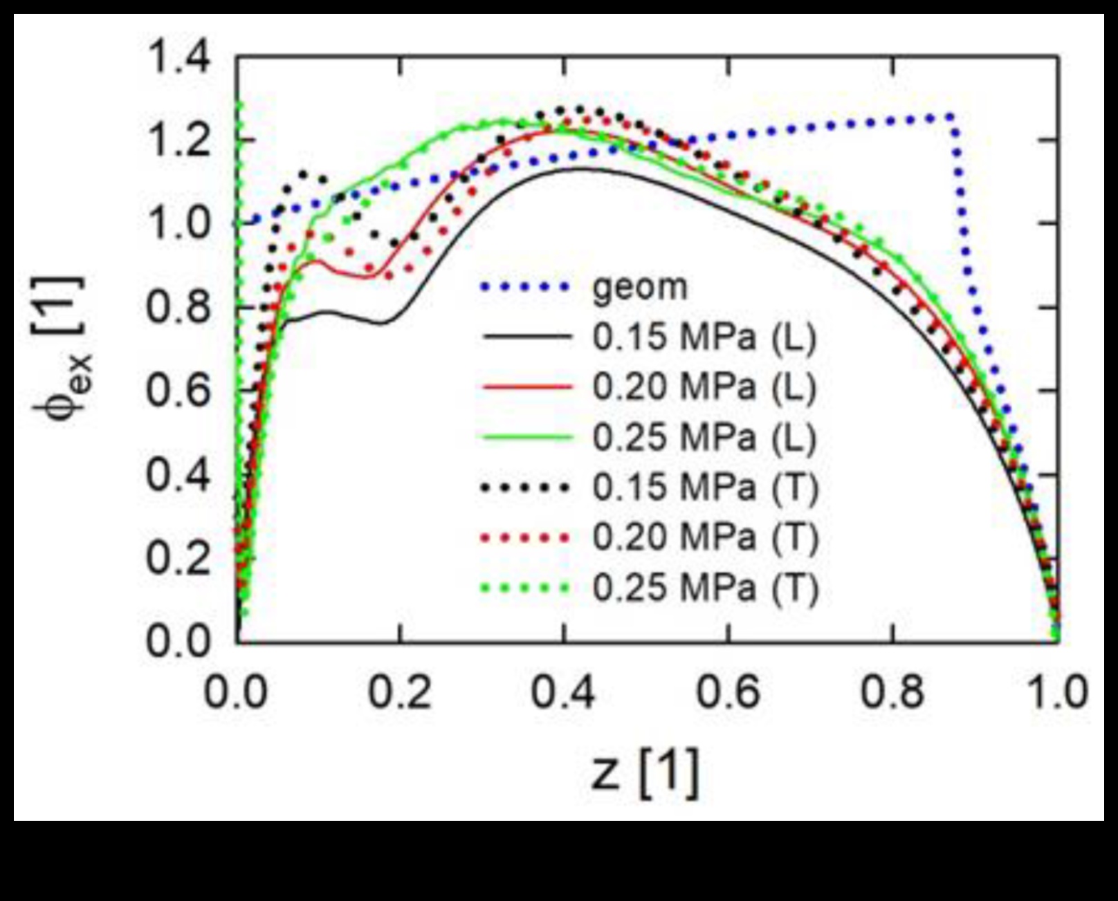 הצתת פגיעה: הניע את האימון שלך עם תנועות עתירות אנרגיה