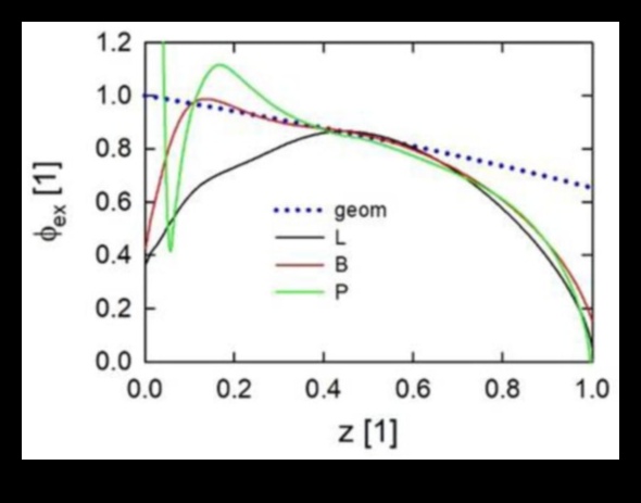 הצתת פגיעה: הניע את האימון שלך עם תנועות עתירות אנרגיה