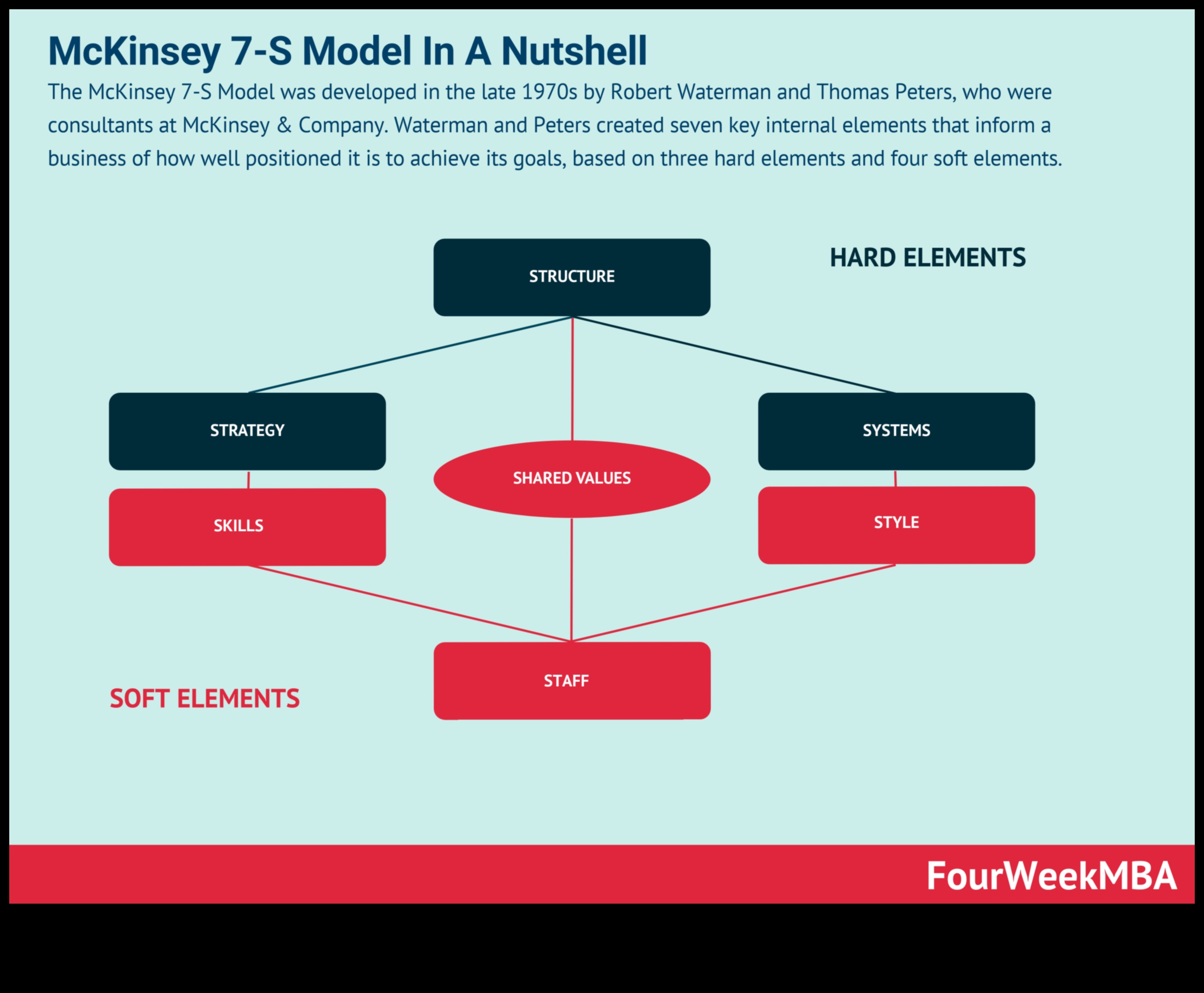 לרכוב על הגל העסקי: אסטרטגיות להצלחה בדוגמנות