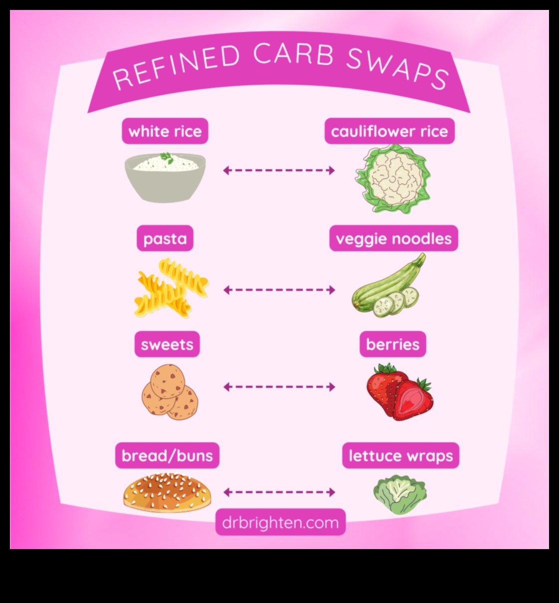 דיאטות דלות שומן ואיזון הורמונלי: מבט מקרוב