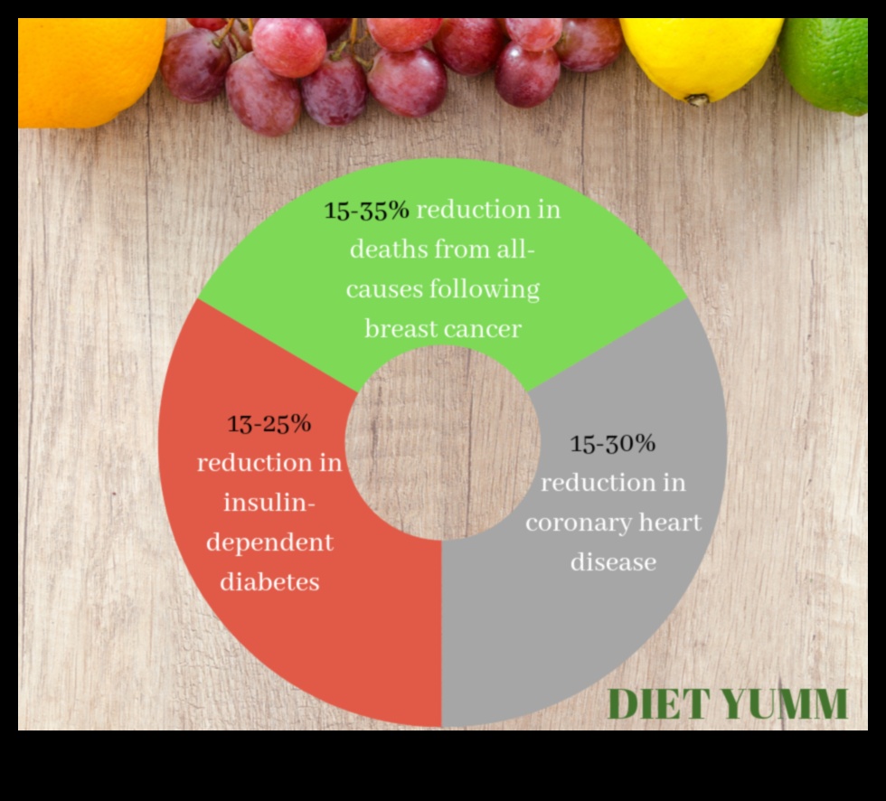 דיאטות דלות שומן ורווחה רגשית: גישה הוליסטית