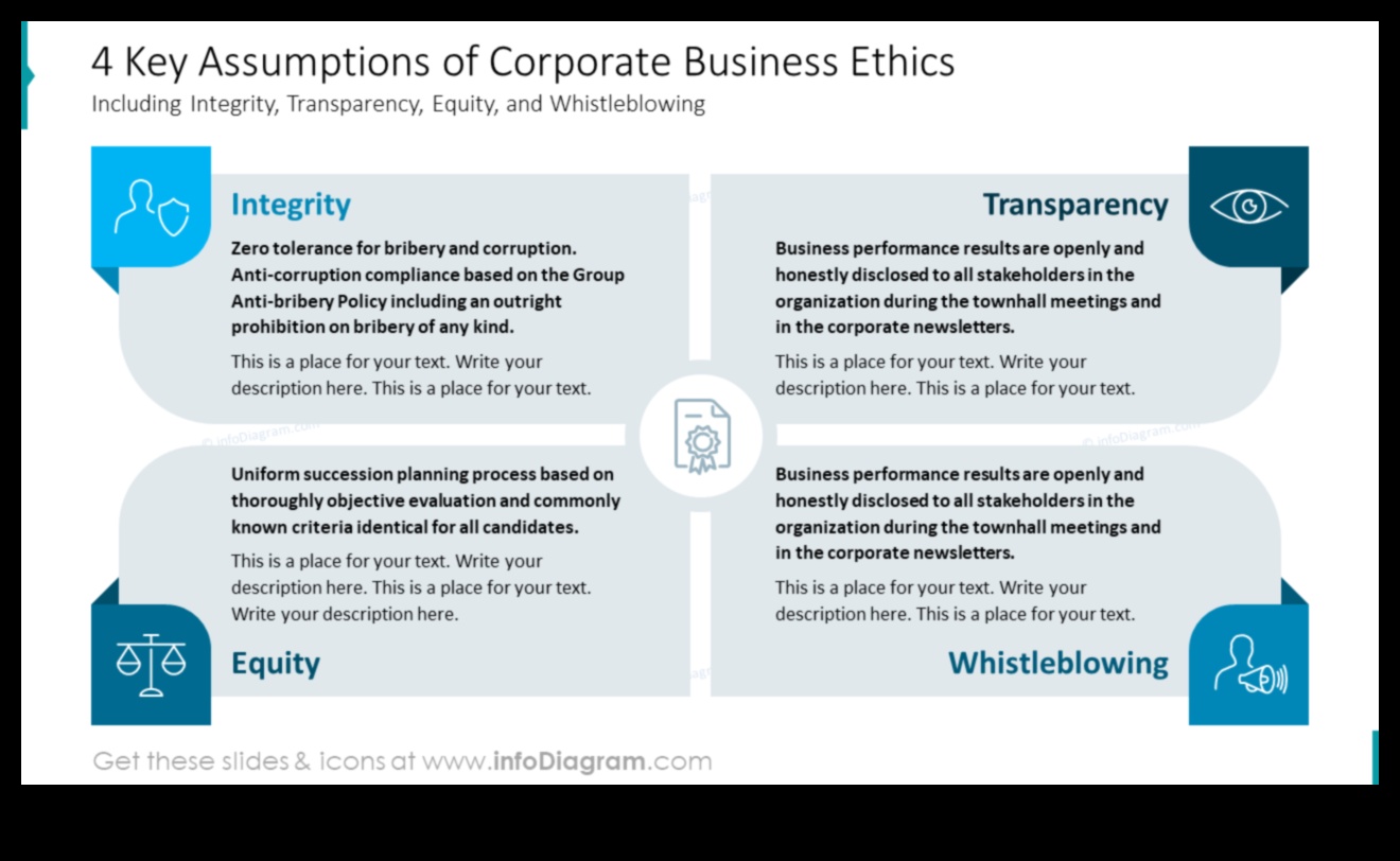 יושרה משוחררת: מפתחות לאתיקה עסקית מוצלחת