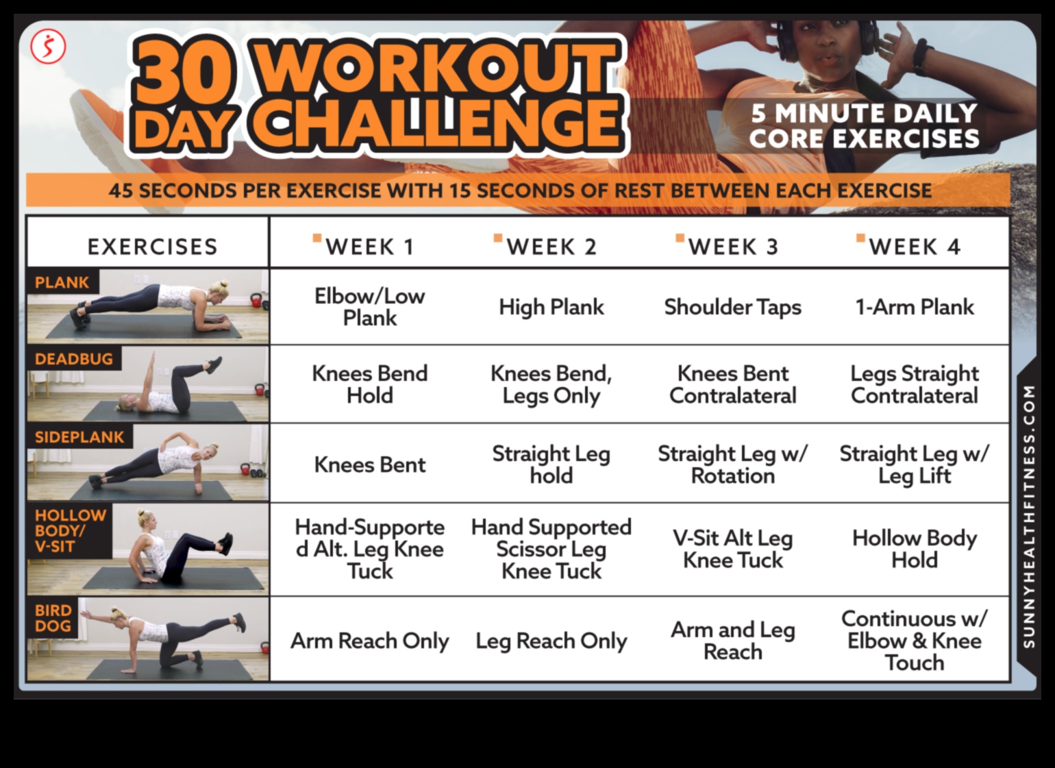 ליבה פונקציונלית: שפר את הביצועים שלך עם אימונים חכמים