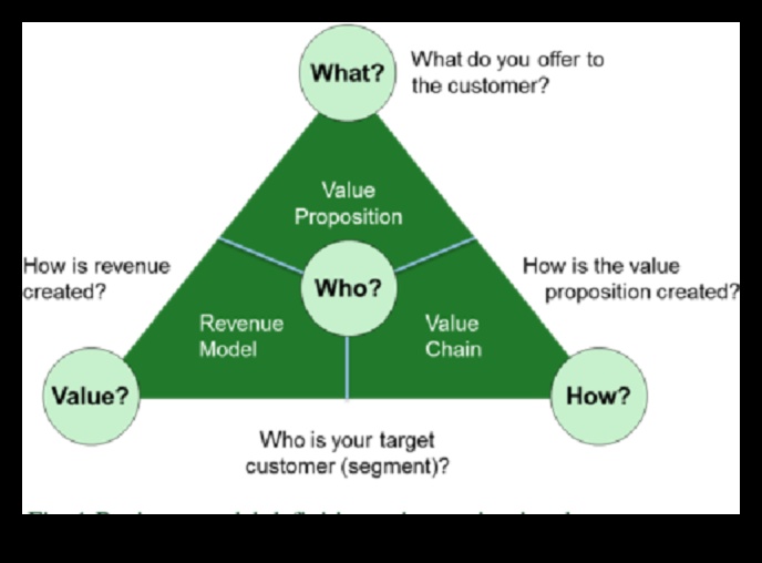 נווט המודל: מתווה קורס לניצחון עסקי