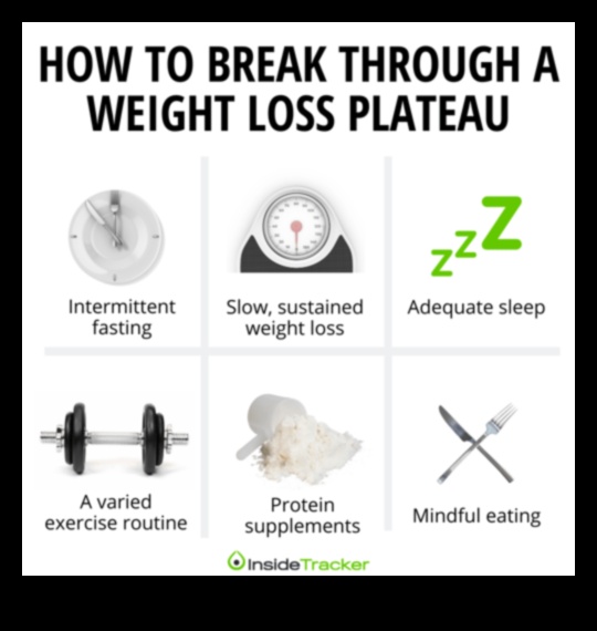 רמות עלייה במשקל: איך להתגבר על אתגרי דיאטה