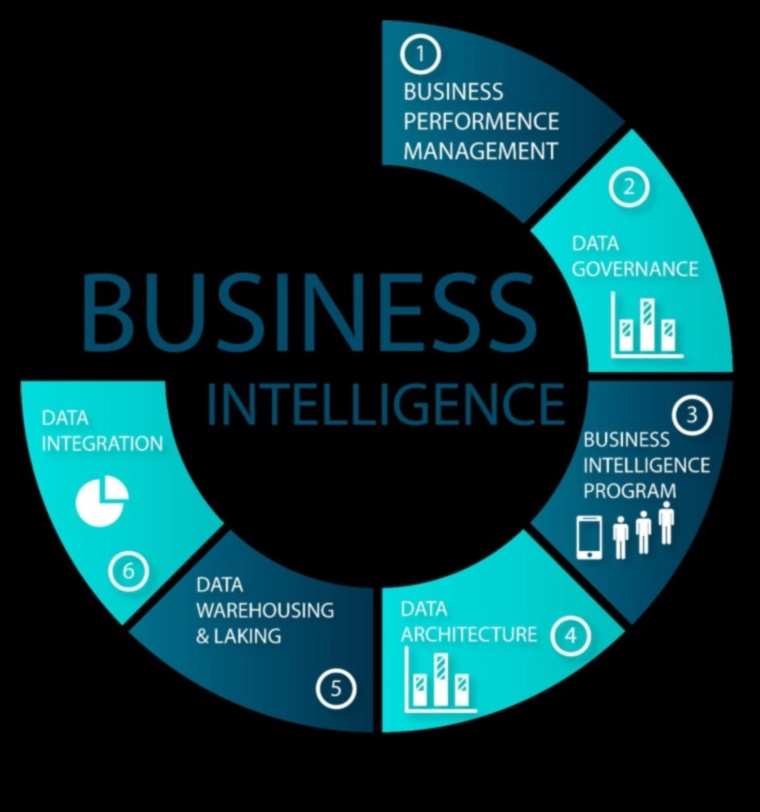 מנוע הבינה העסקית: מניע הצלחה עם חזון