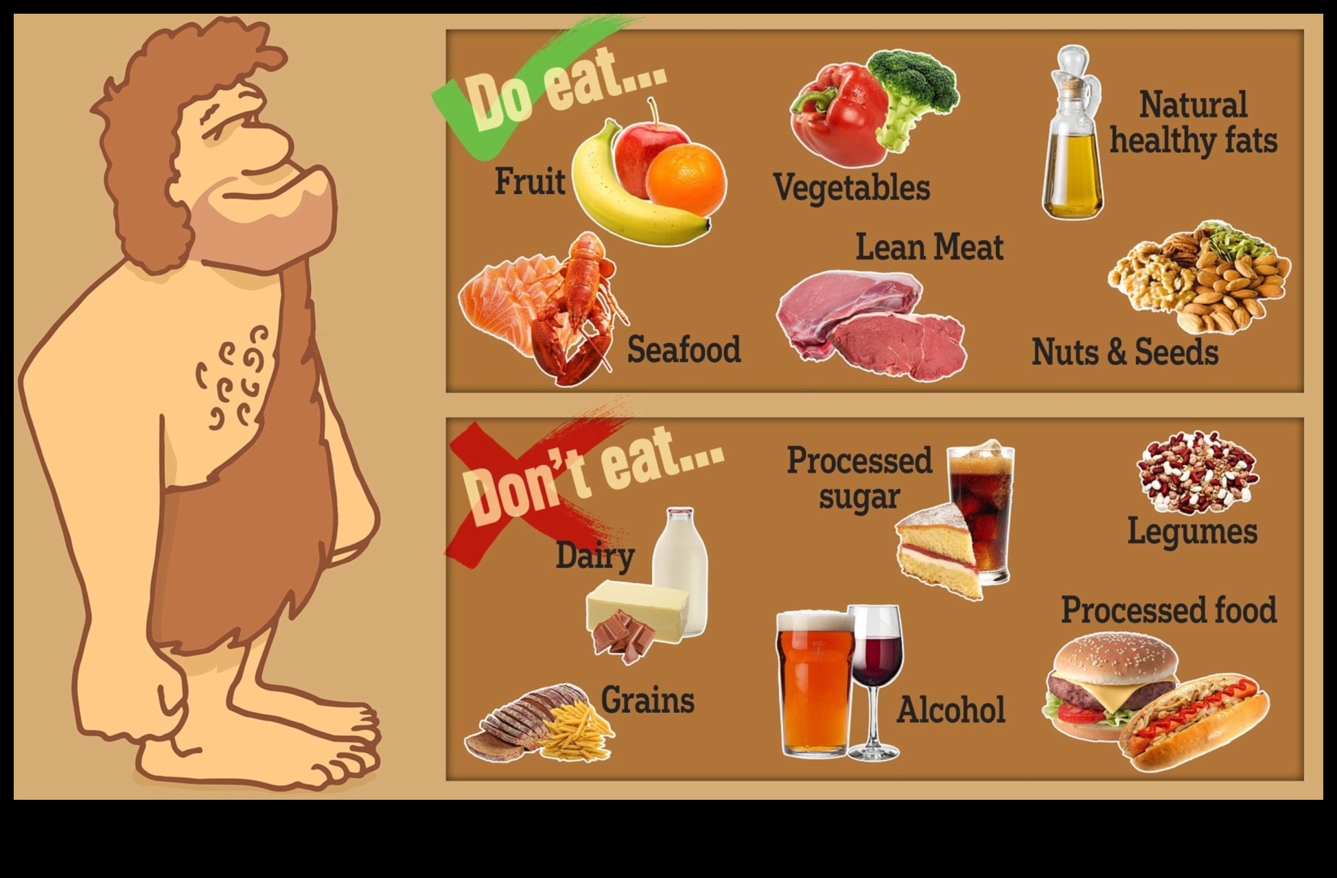 תזונה פליאוליתית ובריאות הלב: מבט מקרוב