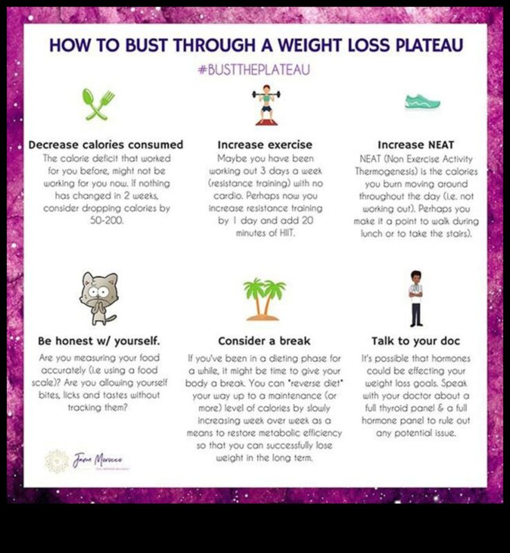 רמות ירידה במשקל: איך להתגבר על אתגרי דיאטה