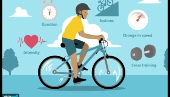 אתגר מעגל אופניים: שינוי בשגרת הרכיבה שלך לניהול משקל