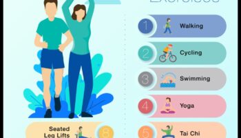 הגברת מפרקים: חימום לתמיכה במפרקים בריאים