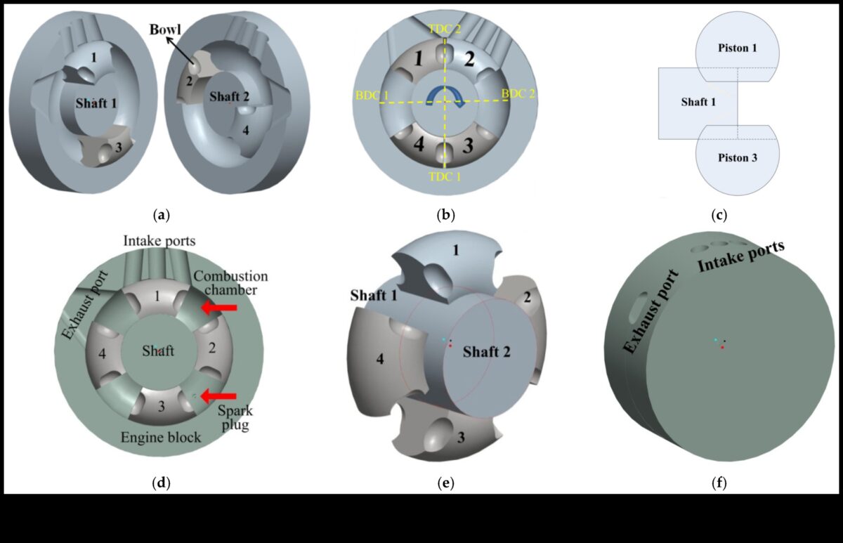 הצתת פגיעה: הניע את האימון שלך עם תנועות עתירות אנרגיה