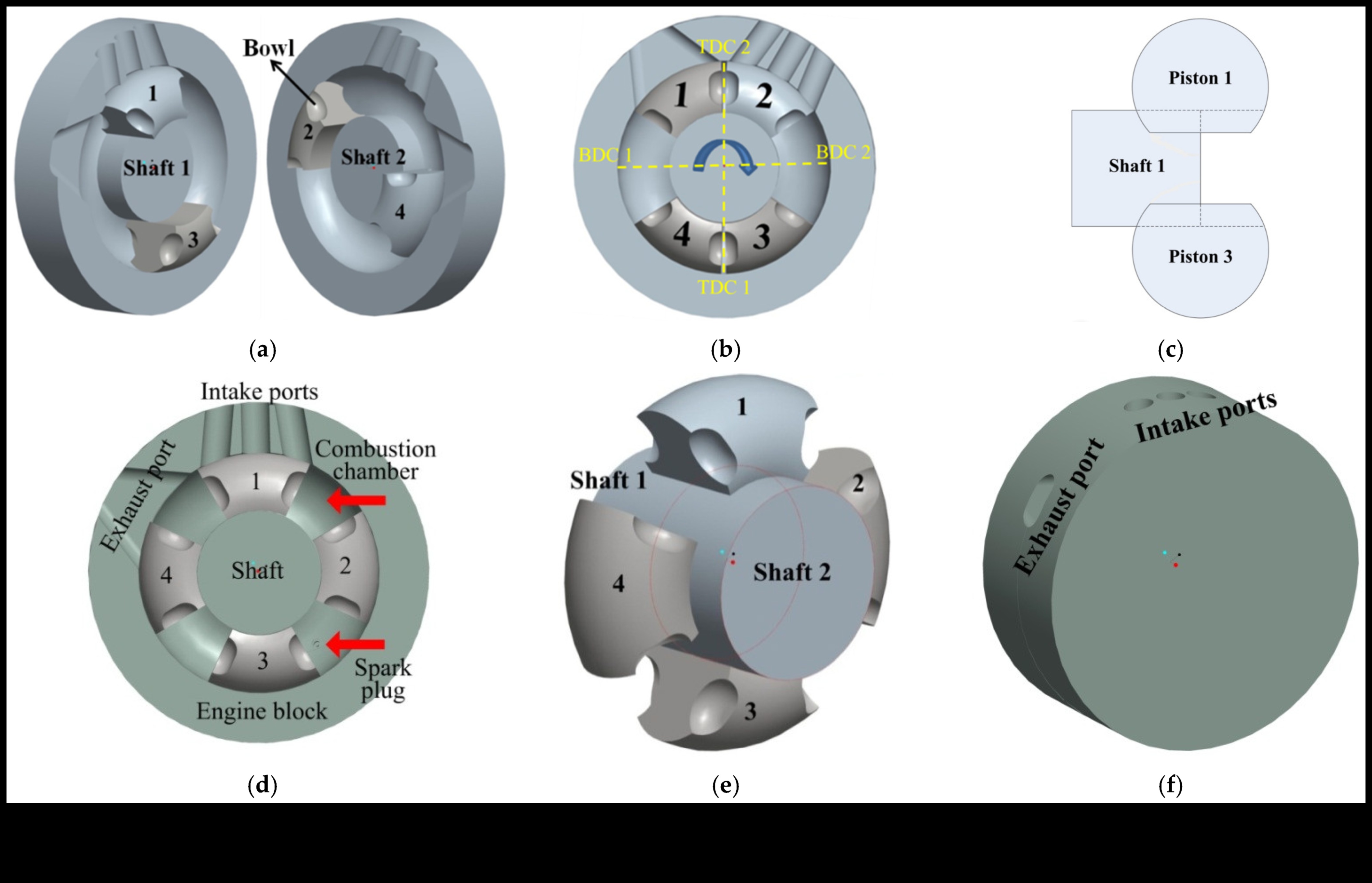הצתת פגיעה: הניע את האימון שלך עם תנועות עתירות אנרגיה