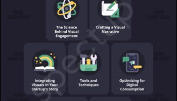 התחלות אפי: יצירת מורשת דרך סטארט-אפים