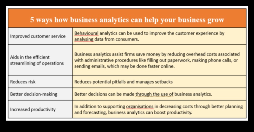 טיפוח תובנה: כוחו של ניתוח עסקי אסטרטגי