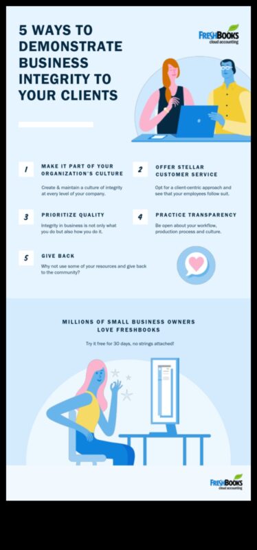 יושרה עסקית: משגשגת מול אתגרים אתיים