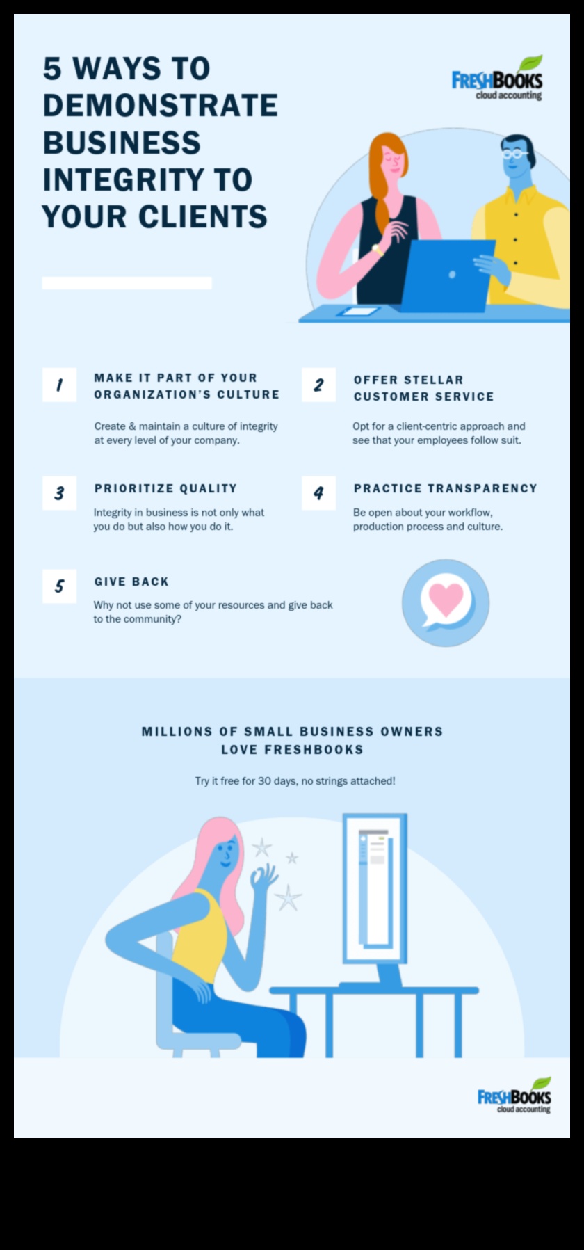 יושרה עסקית: משגשגת מול אתגרים אתיים