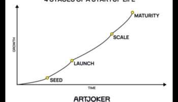 מאפס לגיבור: סיפורי הצלחה של סטארט-אפים