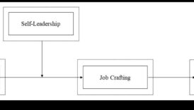יצירת העתיד: אסטרטגיות למנהיגי האתיקה של מחר