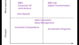 מעבר לגבולות המסורתיים: חידושים באבולוציה עסקית
