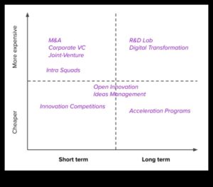 מעבר לגבולות המסורתיים: חידושים באבולוציה עסקית