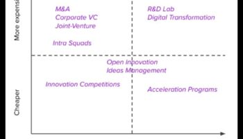 מעבר לגבולות המסורתיים: חידושים באבולוציה עסקית