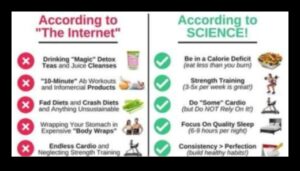 דיאטות לטווח קצר לאירועים מיוחדים: גישה מעשית