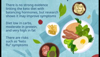 קטו ומנופאוזה: ניווט בשינויים הורמונליים